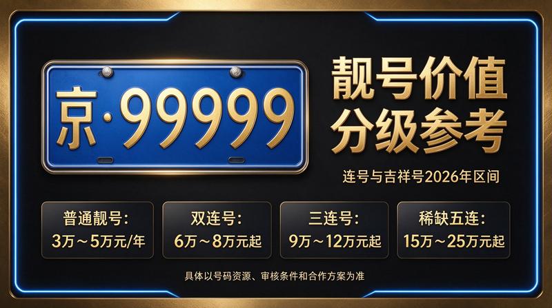 2026年闲置北京车指标攻略背景